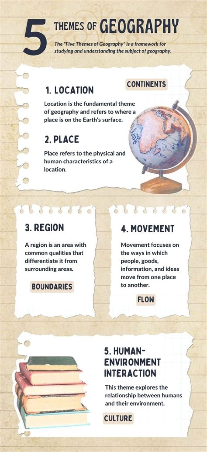 How 5 themes of geography?
