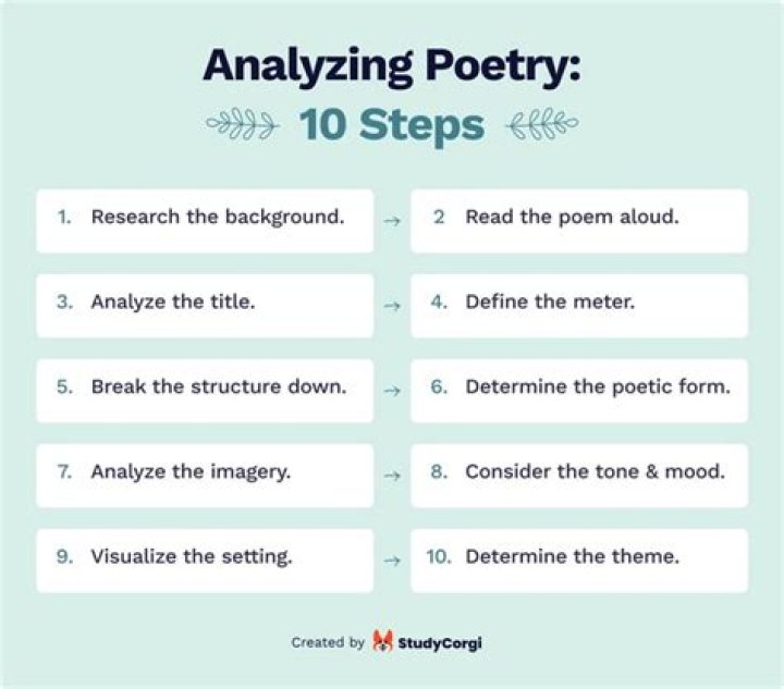 How analyze a poem?