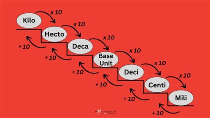 How androgenic is deca?