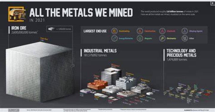 How are metals manufactured?