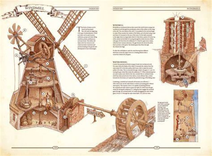 How bangui windmills work?