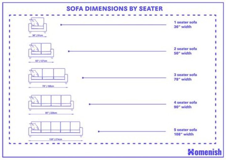 How couches are measured?