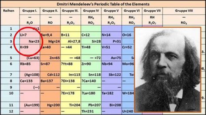 How did mendeleev predict elements?