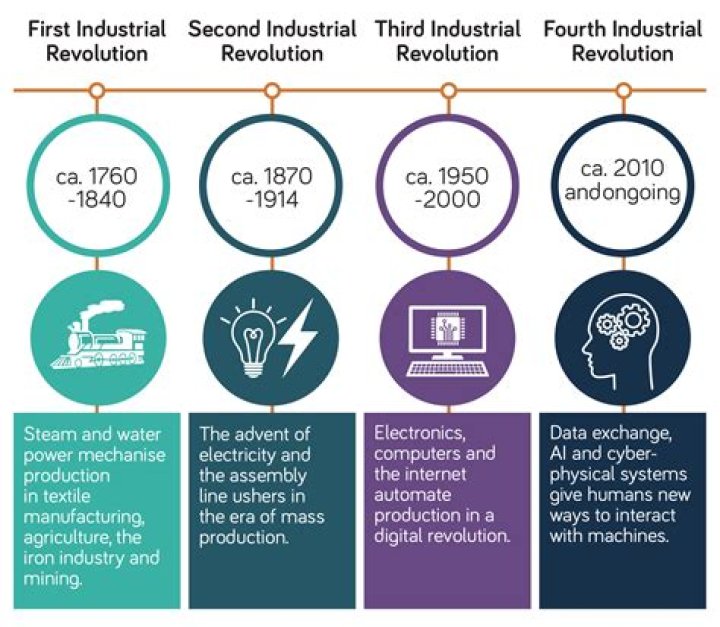 How did the industrial revolution began?