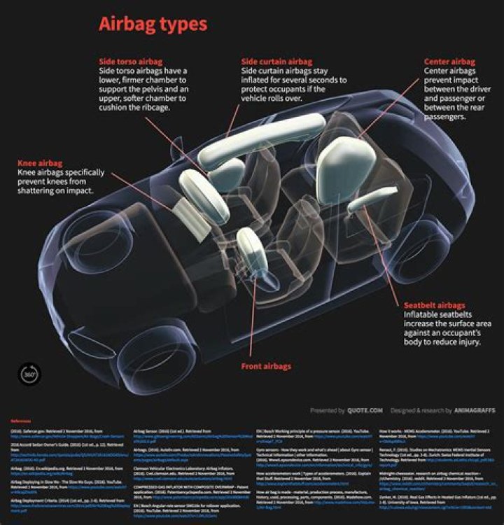 How disengage the airbags?