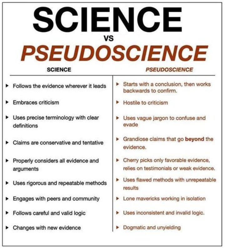 How does science differ from pseudoscience?