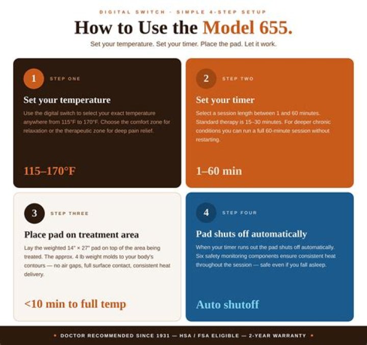 How does thermophore work?