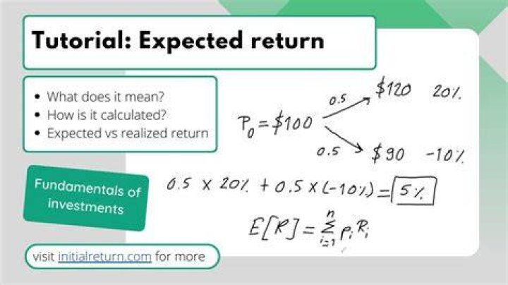 How expected return is determined?