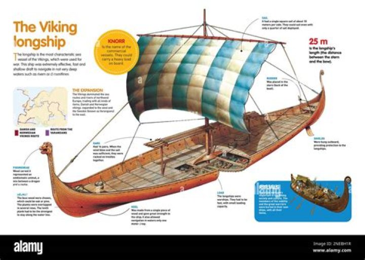 How far did vikings travel on longboats?