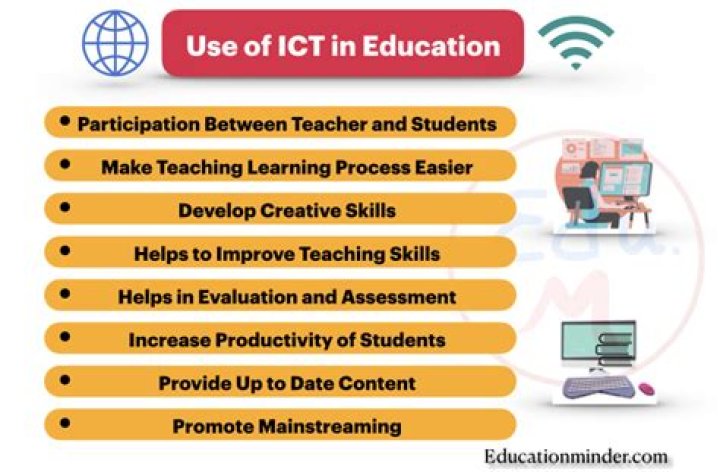 How ict helps students essay?