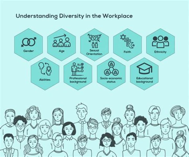 How important is diversity in the workplace?