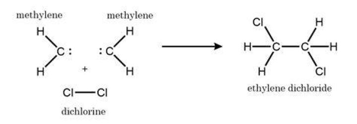 How is ethylene dichloride made?