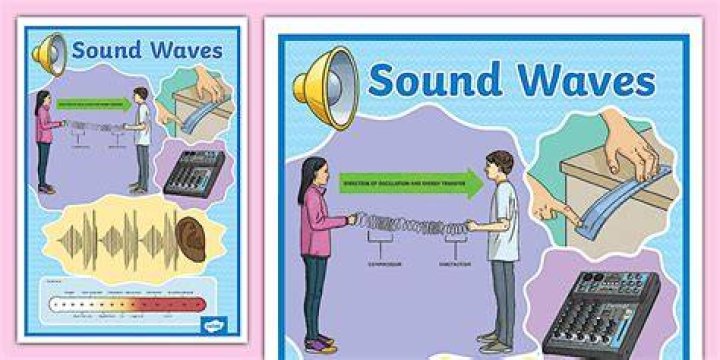 How is sound digitised?