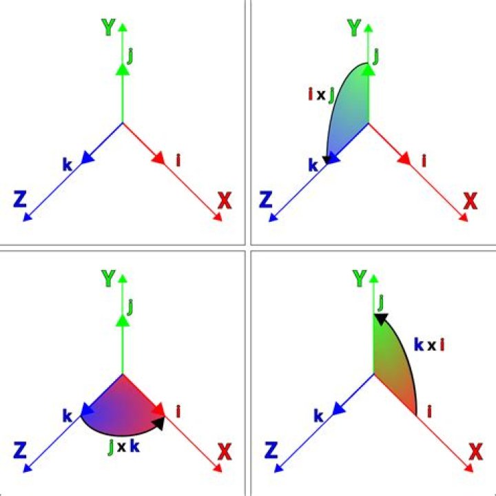 How many is a quaternion?