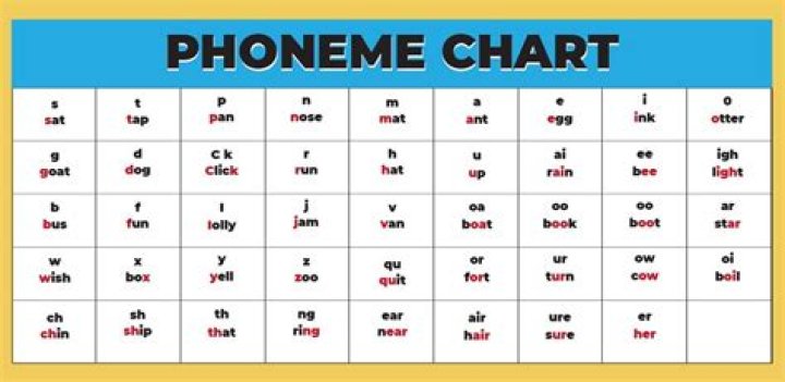 How many phonemes are in the word thoughtfully?