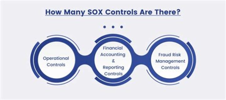 How many sox controls are there?