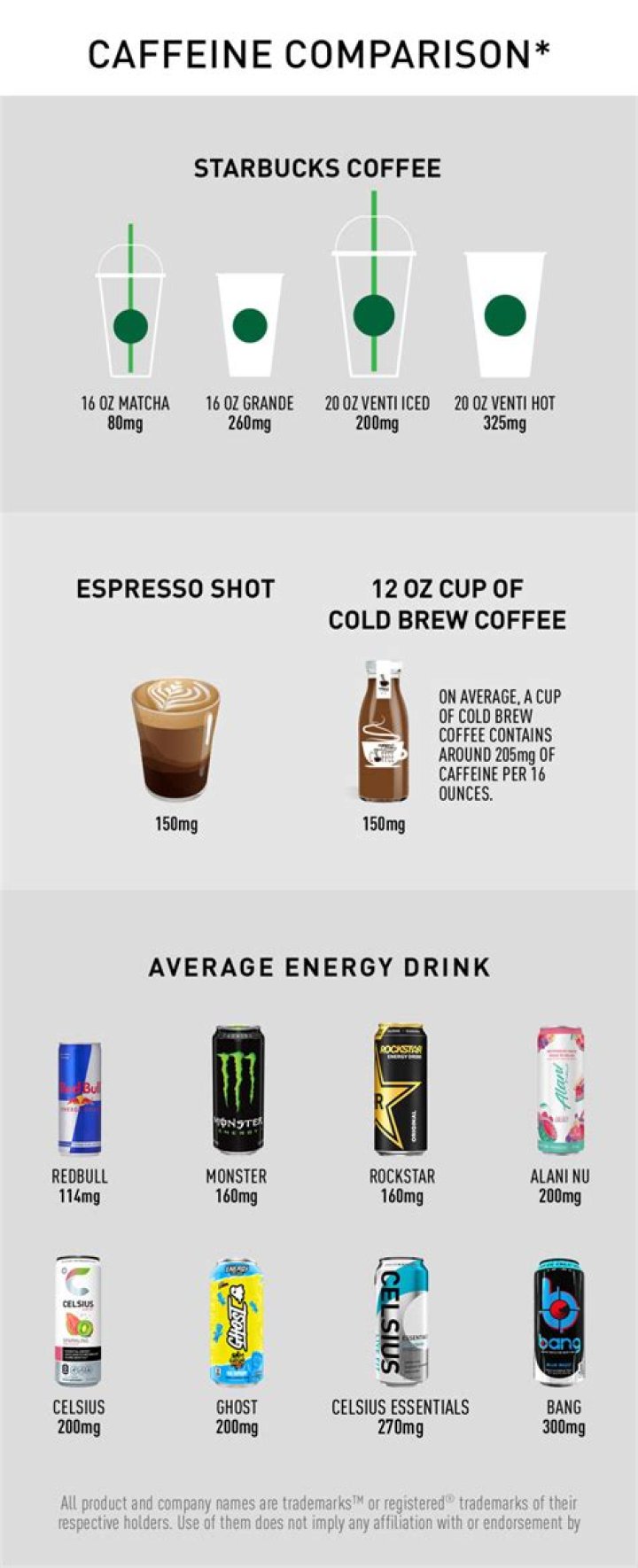How much caffeine in relentless?