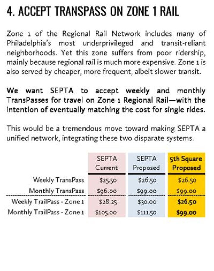 How much is a monthly transpass?