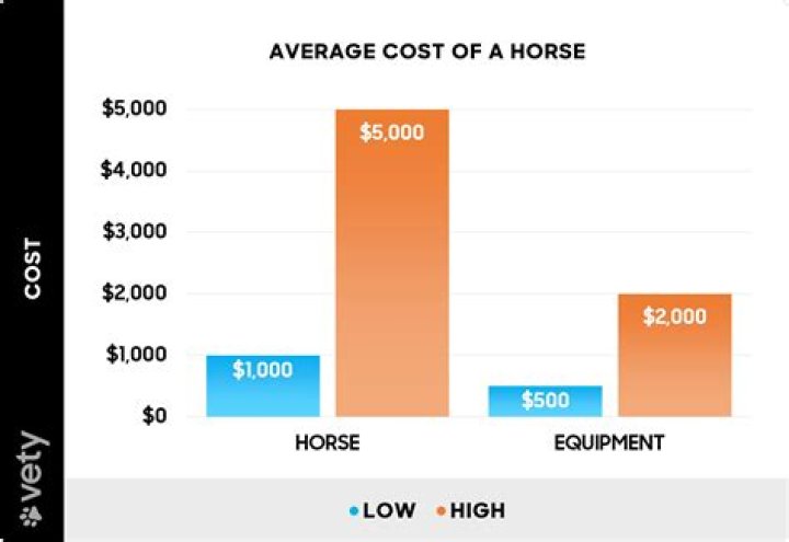 How much is horse stabling?