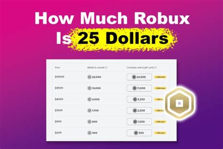 How much robux is $15?