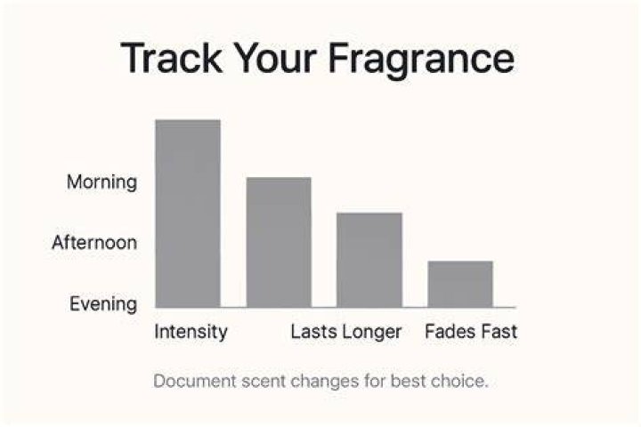 How to find a fragrance?