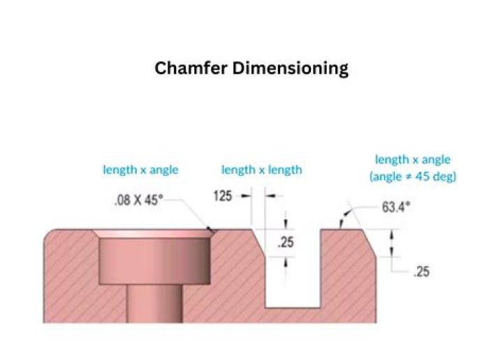 How to measure a chamfer?