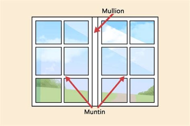 In a mullion meaning?