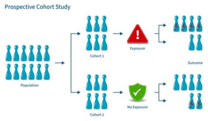 In a patient cohort?