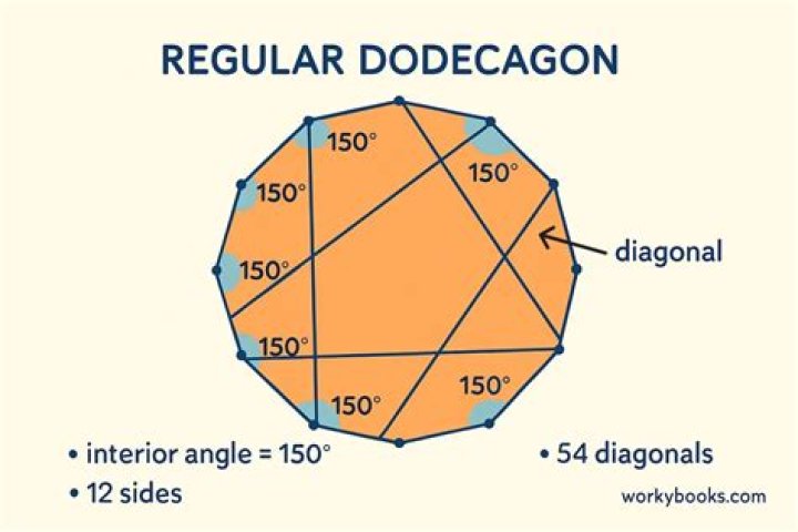In geometry definition of dodecagon?