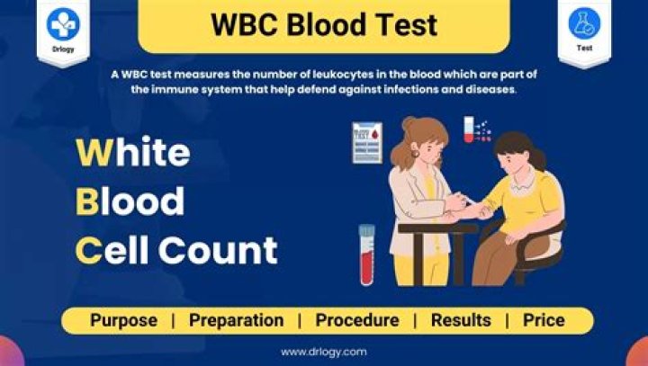 In hiv wbc count?