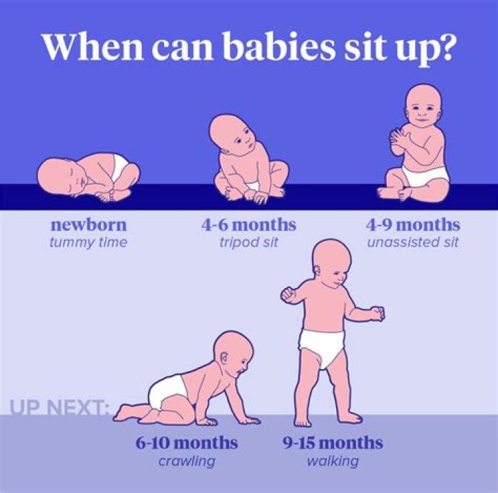 In how many months can a baby sit?