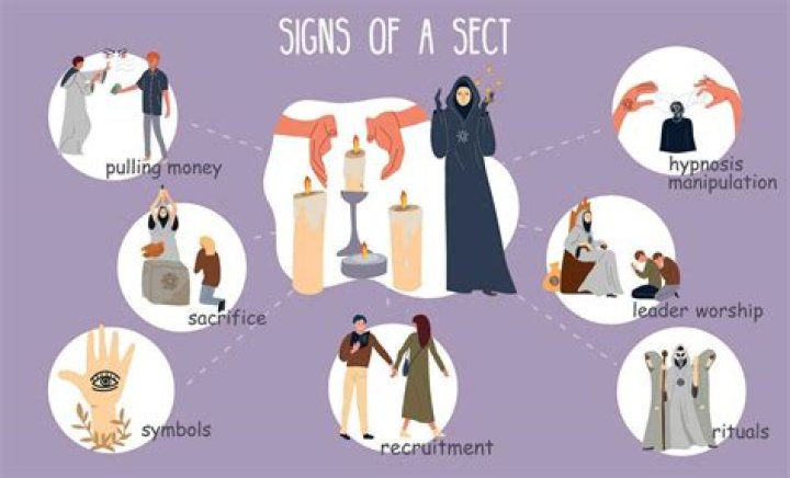 In religious traditions sectarianism meaning?