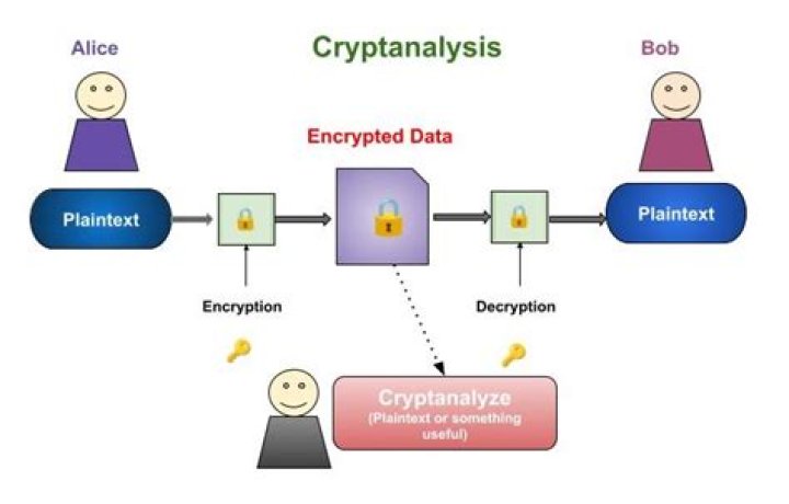 In the field of cryptanalysis what is meant by a rubber-hose attack?