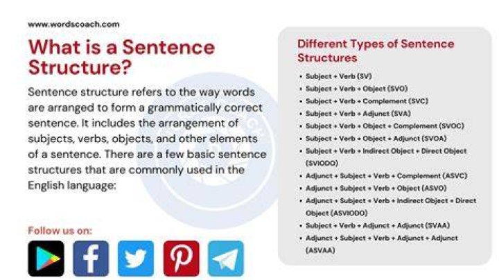 Interspersal in a sentence?