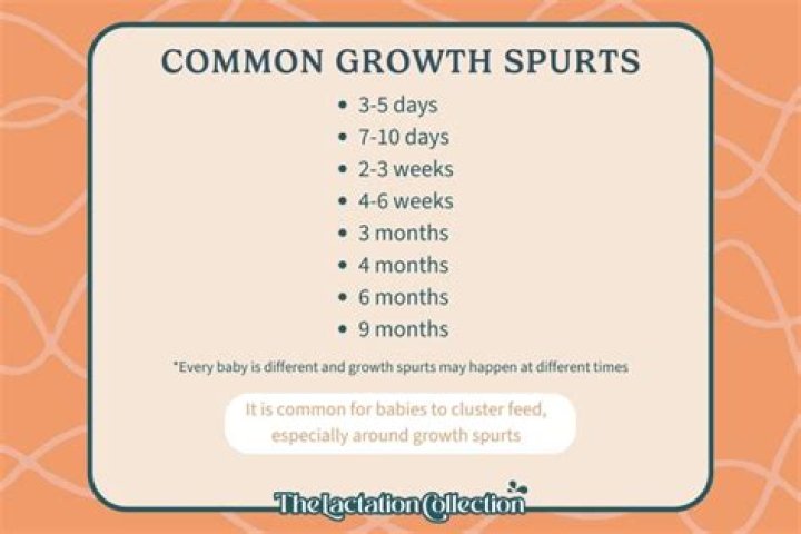 Is 3 week old growth spurt?