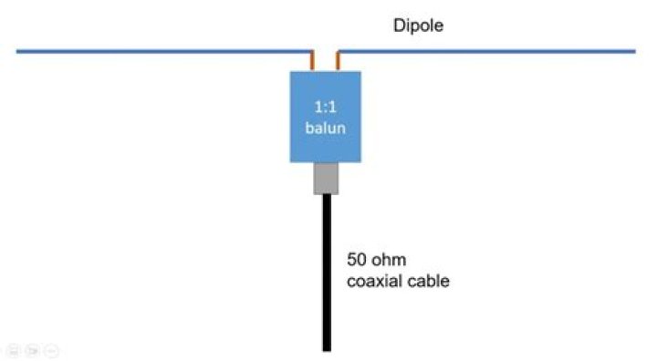 Is a balun needed for a dipole antenna?