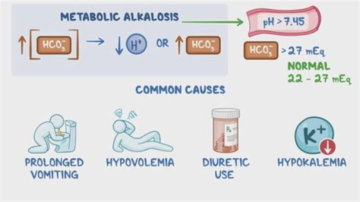 Is acidosis or alkalosis more common?