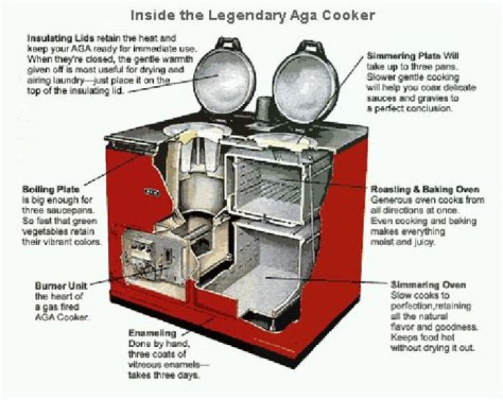 Is an aga an oven?