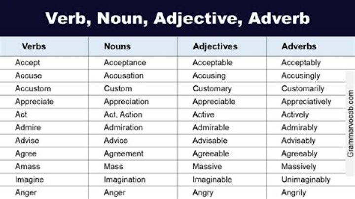 Is calumny a noun or verb?