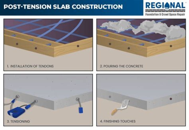 Is concrete post tension?