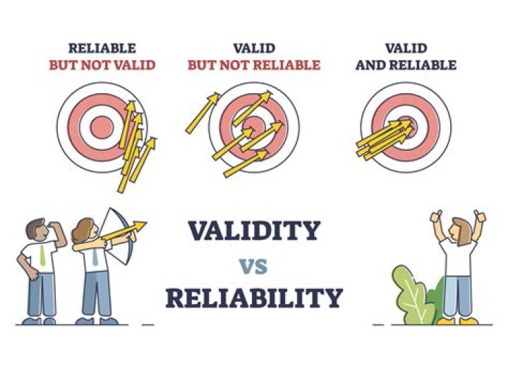 Is credibility and reliability the same?