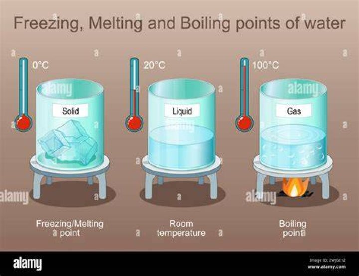 Is freezing a chemical change?