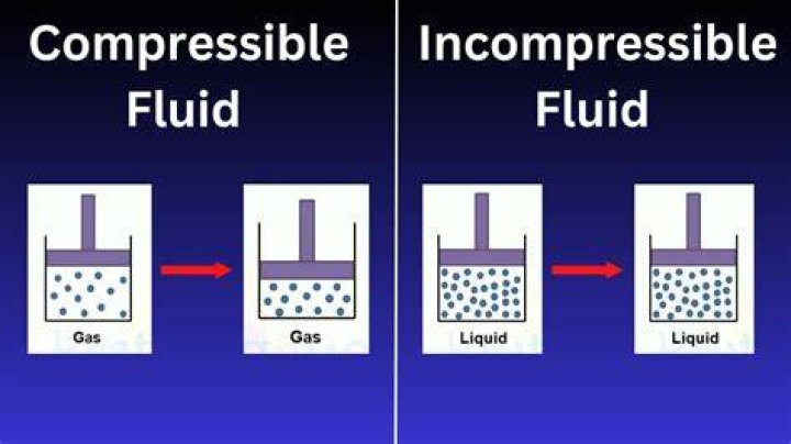 Is incompressibility a word?