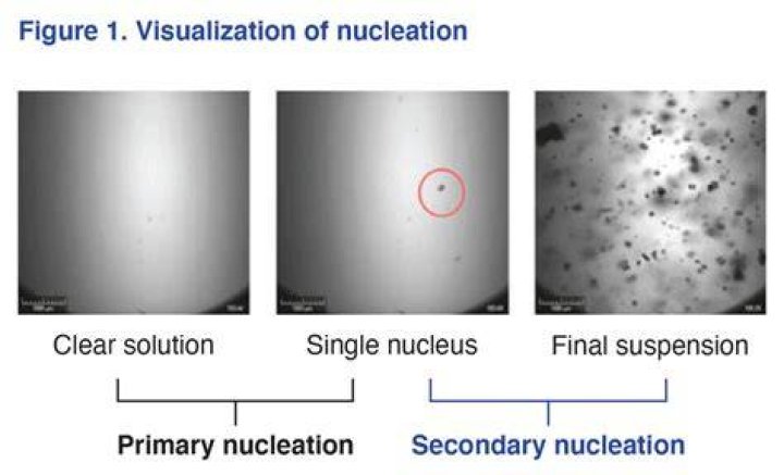 Is nucleation a noun?