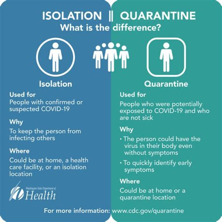 Is quarantine over in california?