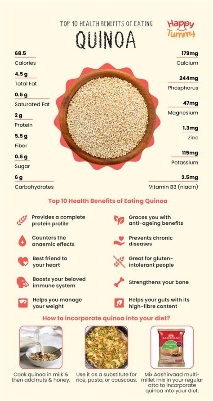Is quinoa ok for keto diet?