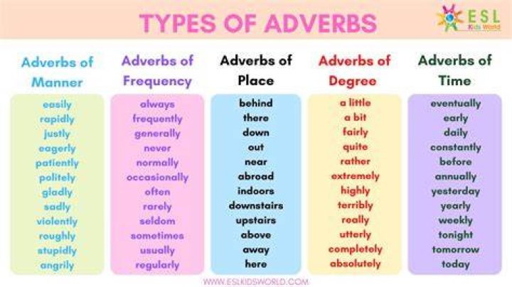 Is really an adverb?