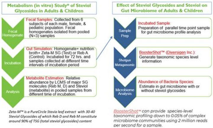 Is steviol glycosides halal?