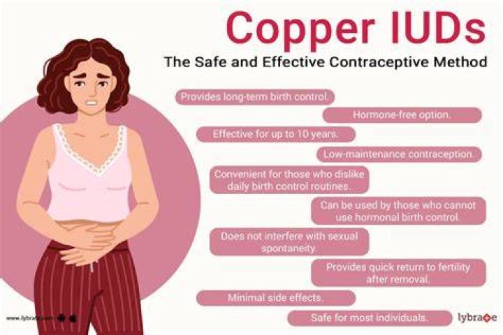 Is the copper iud an abortifacient?