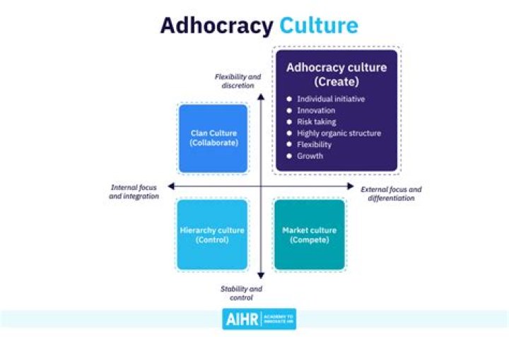 Is there a word adhocracy?